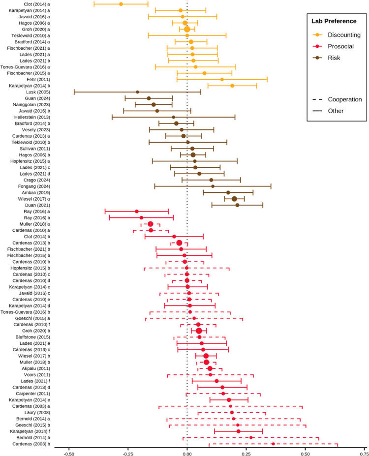 meta analysis image
